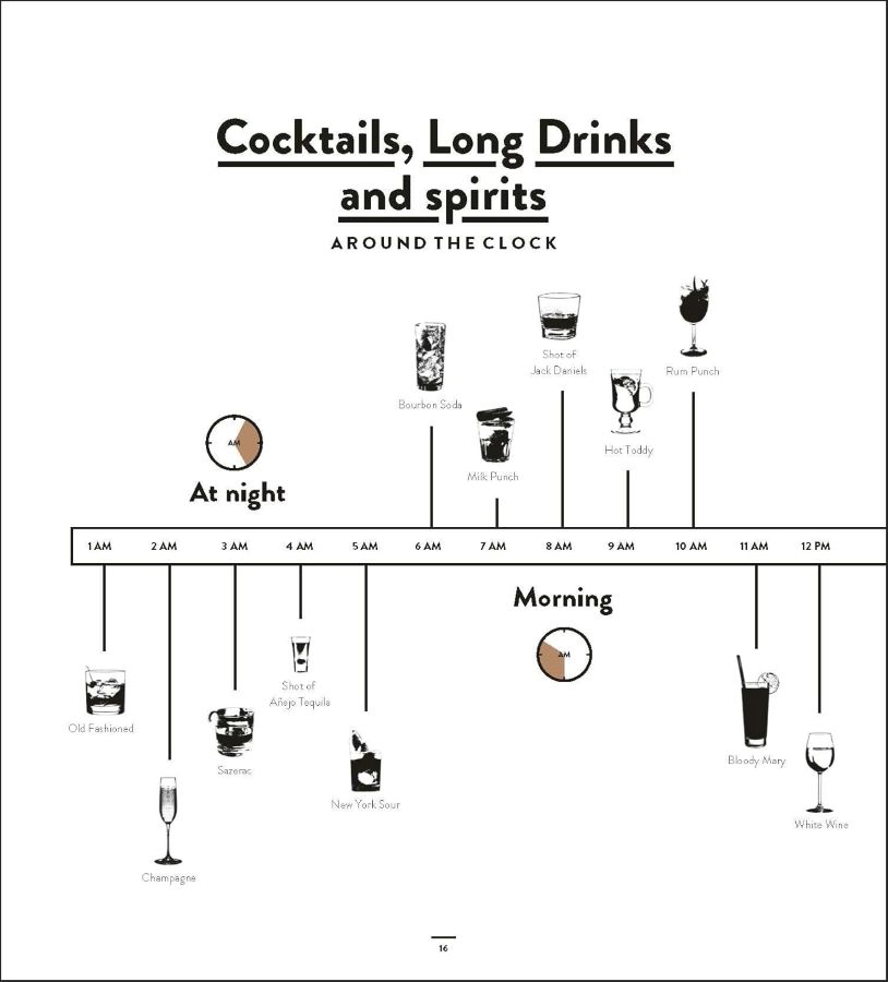 Bar Bible. The Definitive Cocktail Guide Bar Bible. The Definitive Cocktail Guide